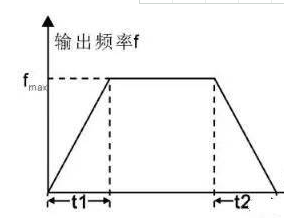 你知道变频器的停止方式有哪些么 (图1)